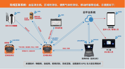 逸云天榮耀登場:2024年北京國際消防技術(shù)展風采展現(xiàn)
