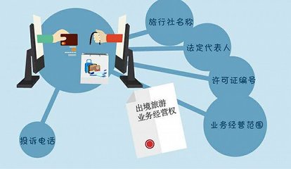 網購旅游產品貓膩多，你必須知道這5大陷阱